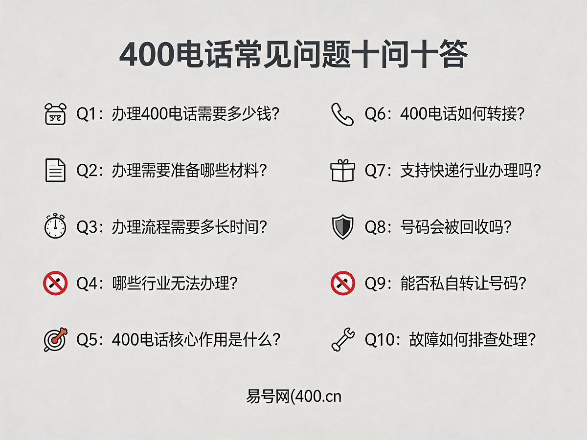 400电话常见问题十问十答