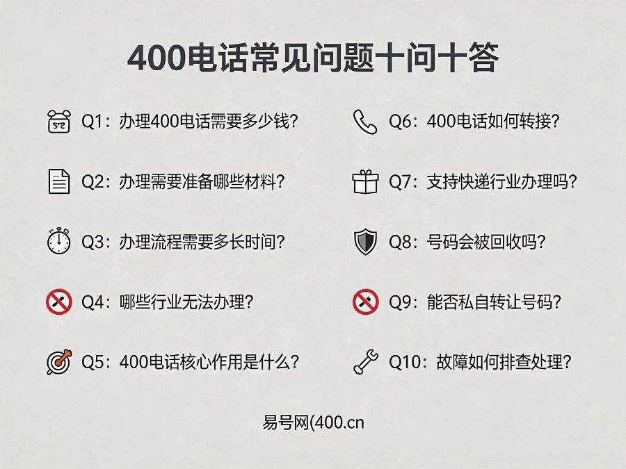 400电话常见问题十问十答