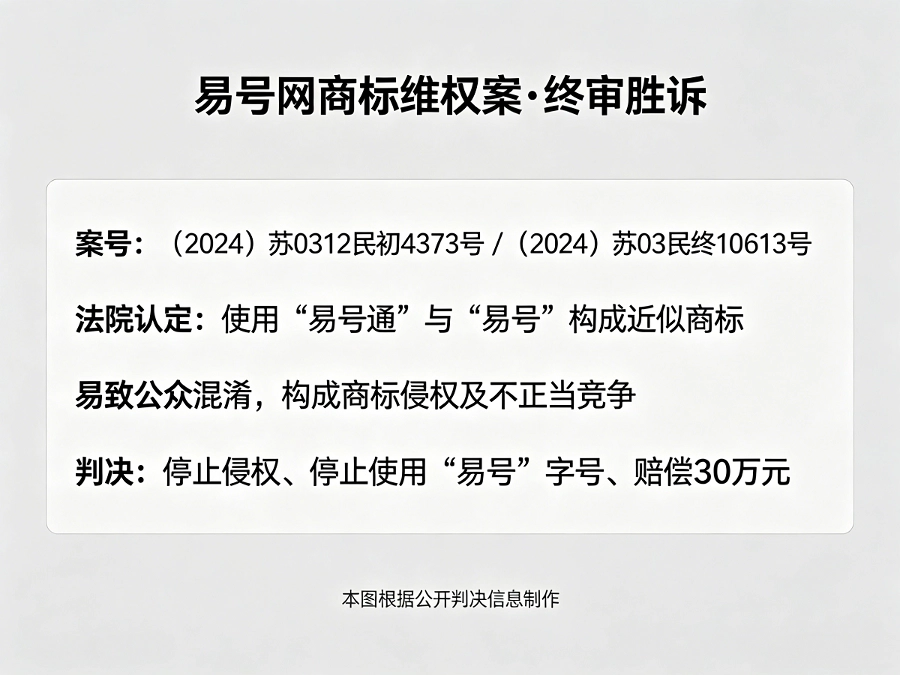 易号网商标维权终审胜诉判决要旨