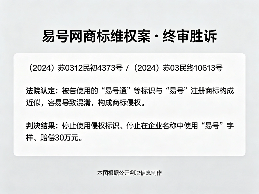 易号网商标维权终审判决要旨
