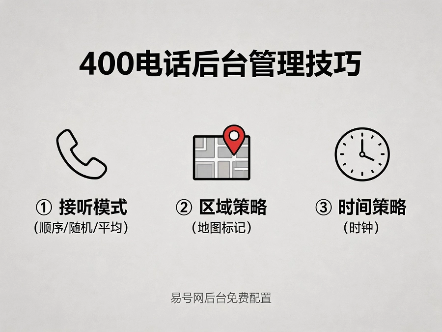 400电话后台管理界面示意图
