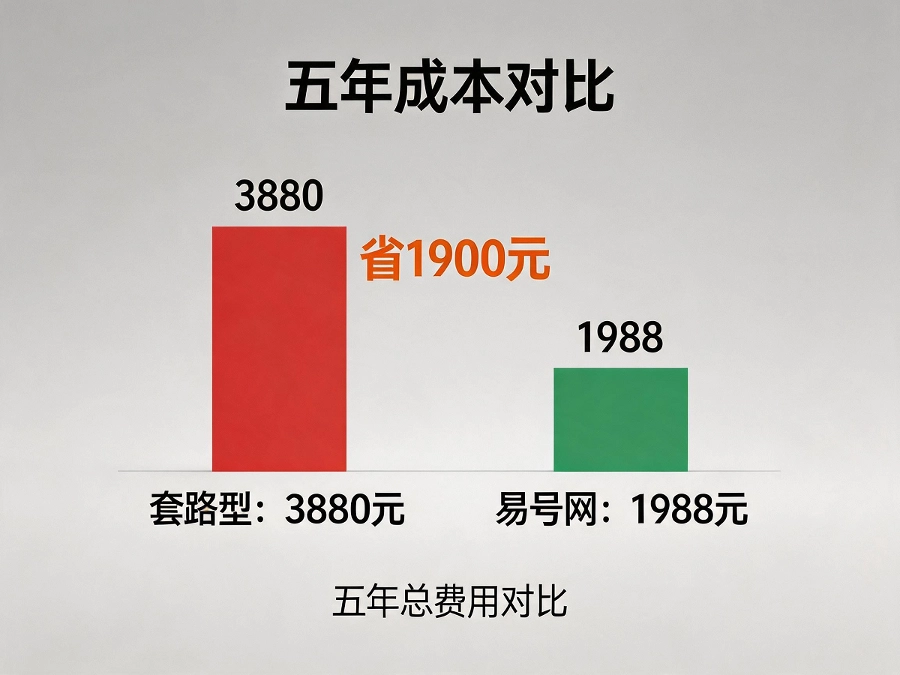 400电话成本对比图