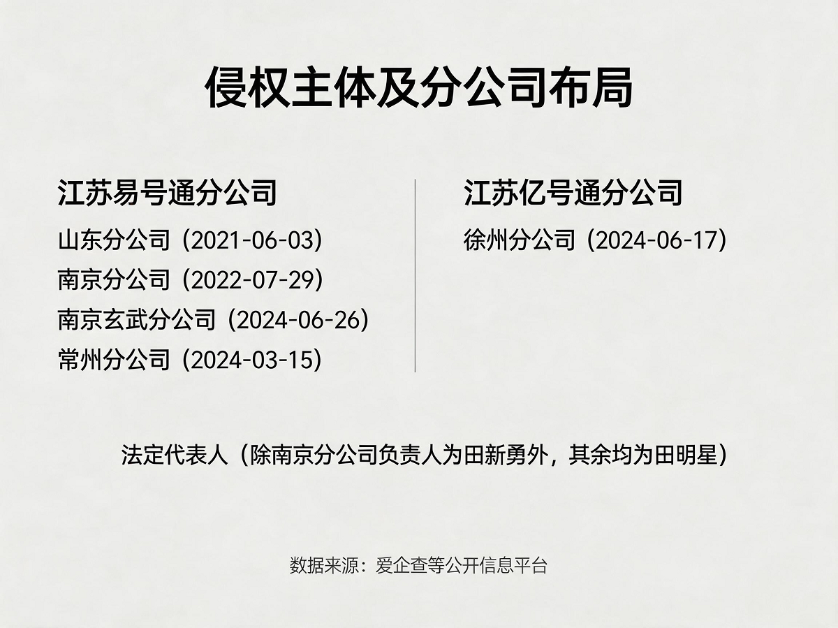 爱企查显示易号通及亿号通分公司信息