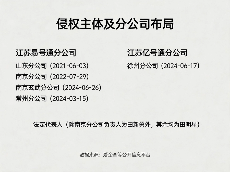 爱企查显示易号通及亿号通分公司信息