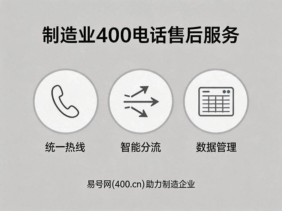 制造业400电话售后服务示意图