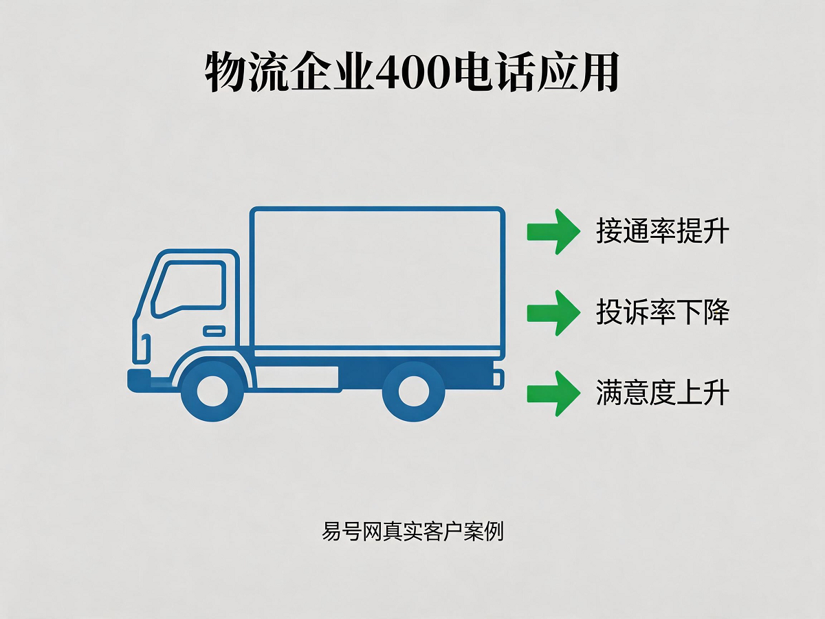 物流企业400电话应用场景图