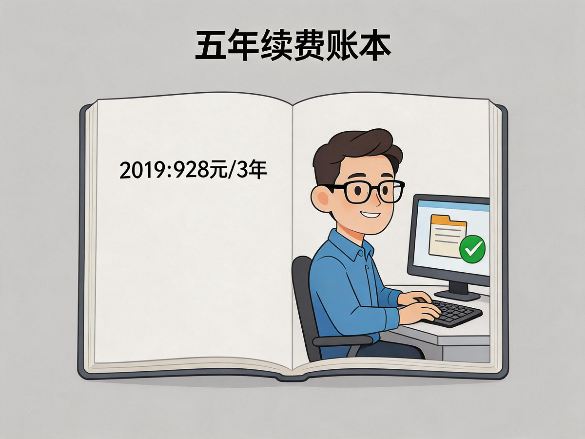 企业主五年续费账本对比图