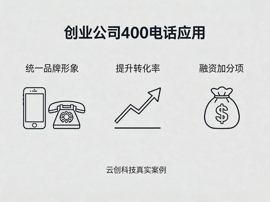 创业公司400电话应用场景