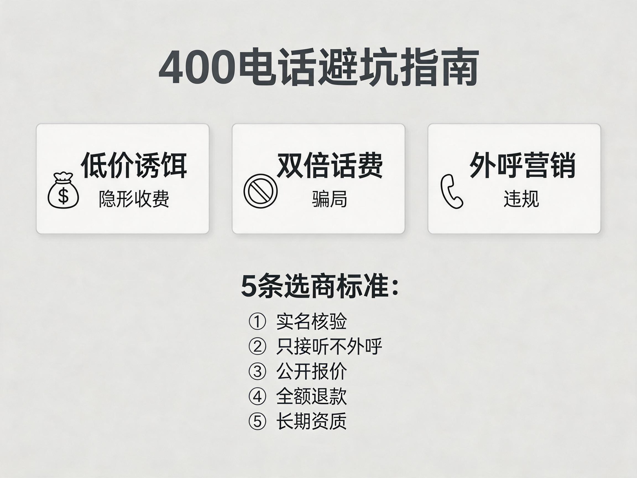 400电话避坑指南信息图