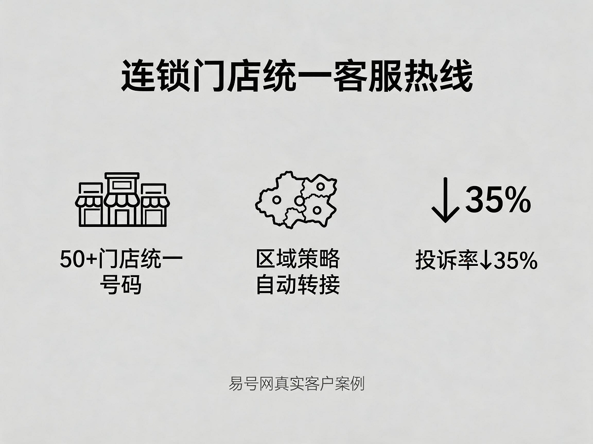 连锁门店400电话统一客服示意图