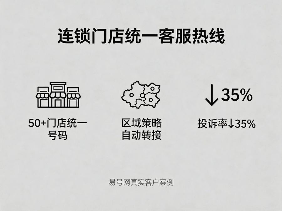 连锁门店400电话统一客服示意图
