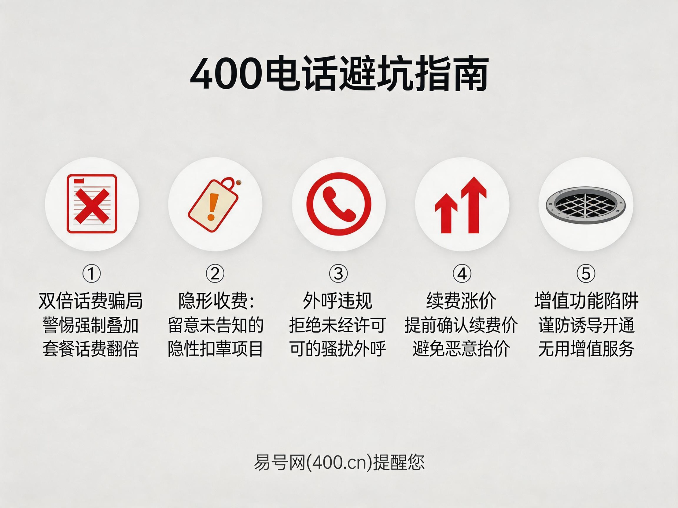 400电话避坑指南示意图