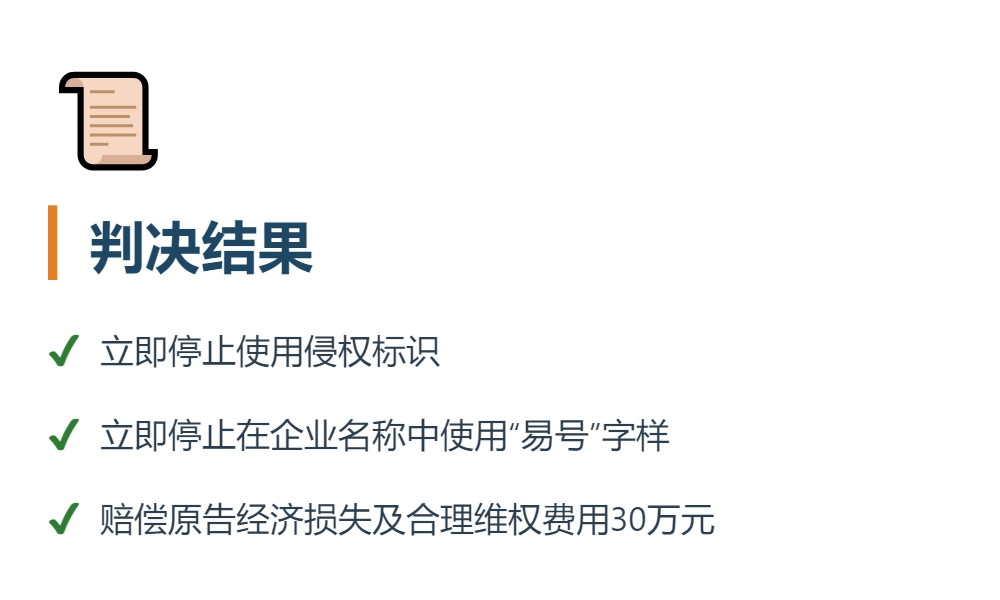 判决结果：停止使用侵权标识、停止在企业名称中使用“易号”字样、赔偿30万元