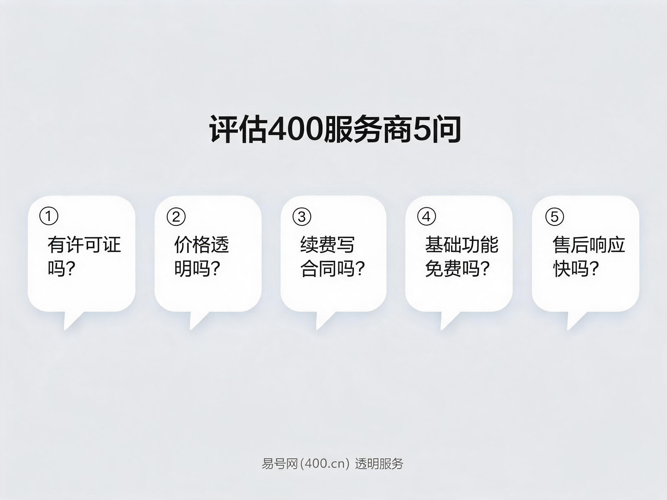 企业评估400电话服务商5问示意图