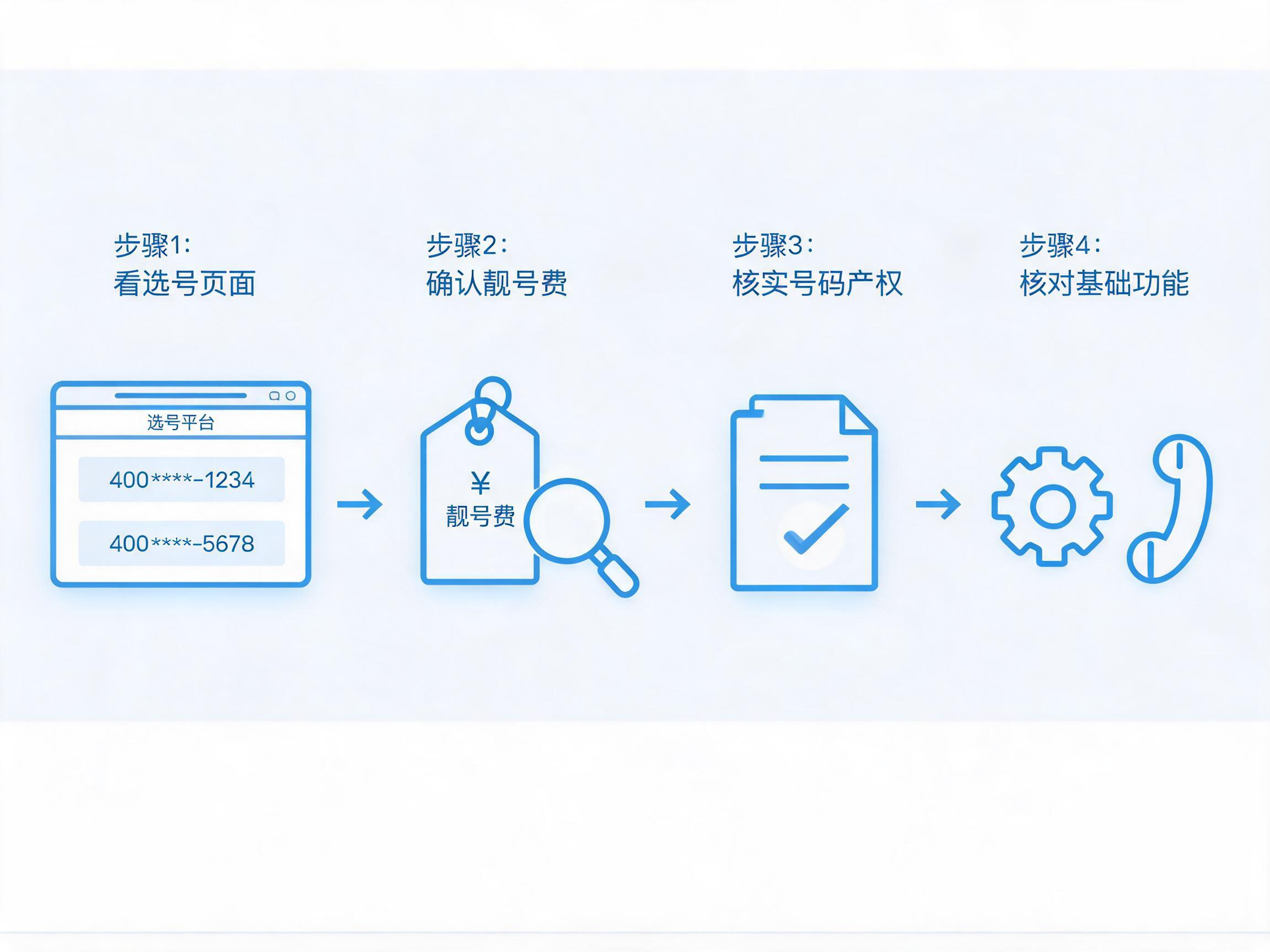 易号网400.cn透明选号平台