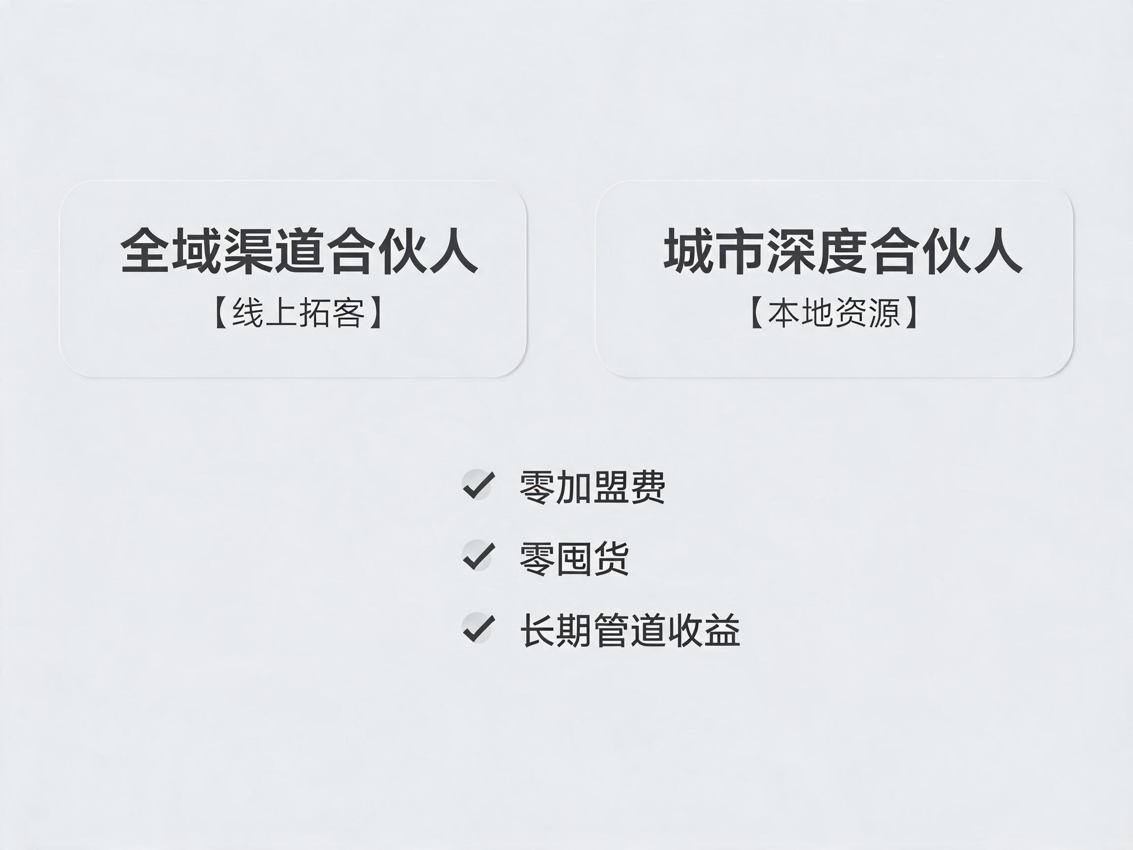 易号网双模式合伙人体系