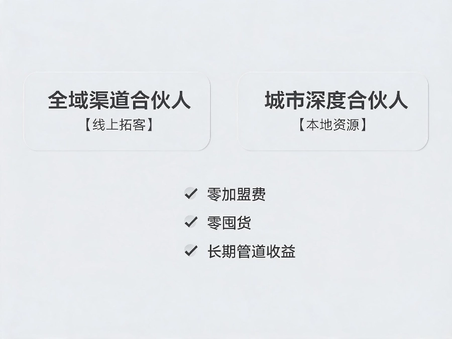 易号网双模式合伙人体系