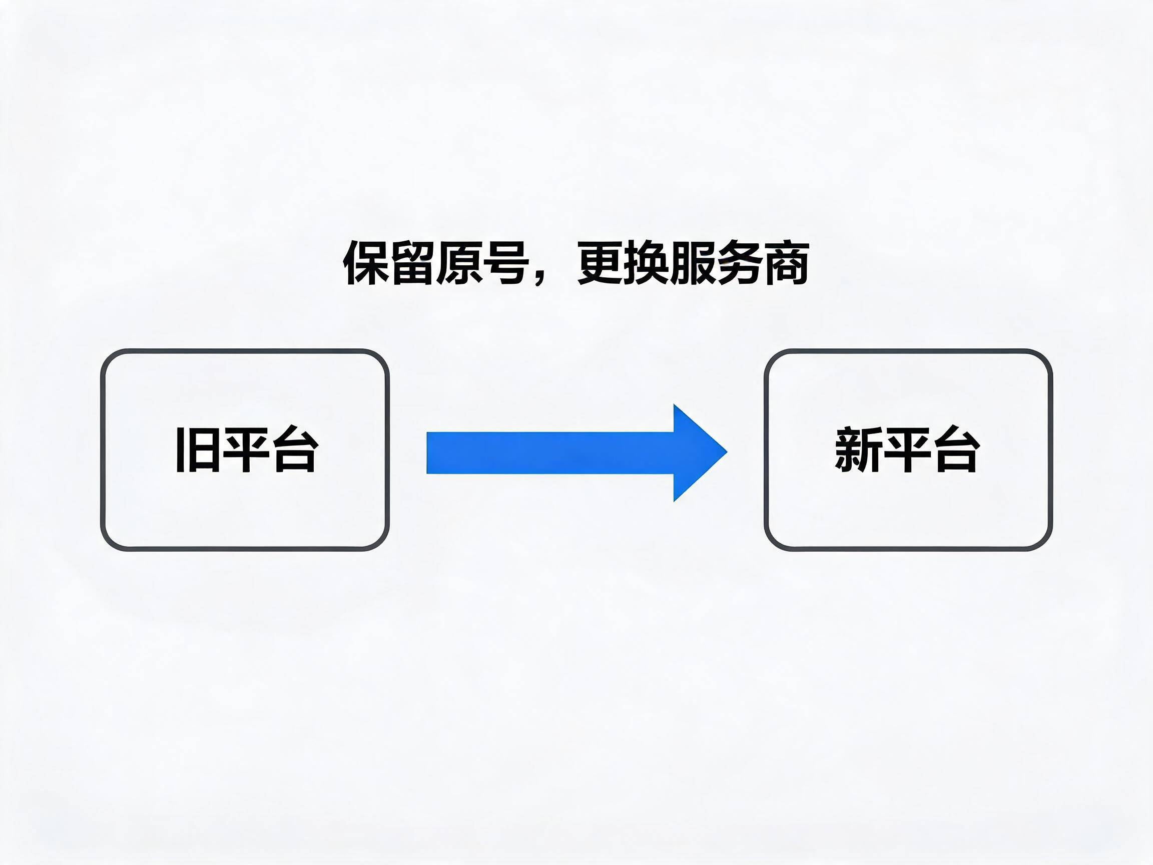 易号网400电话平台正规续费服务保障