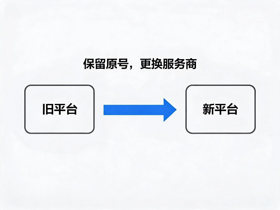 易号网400电话平台正规续费服务保障