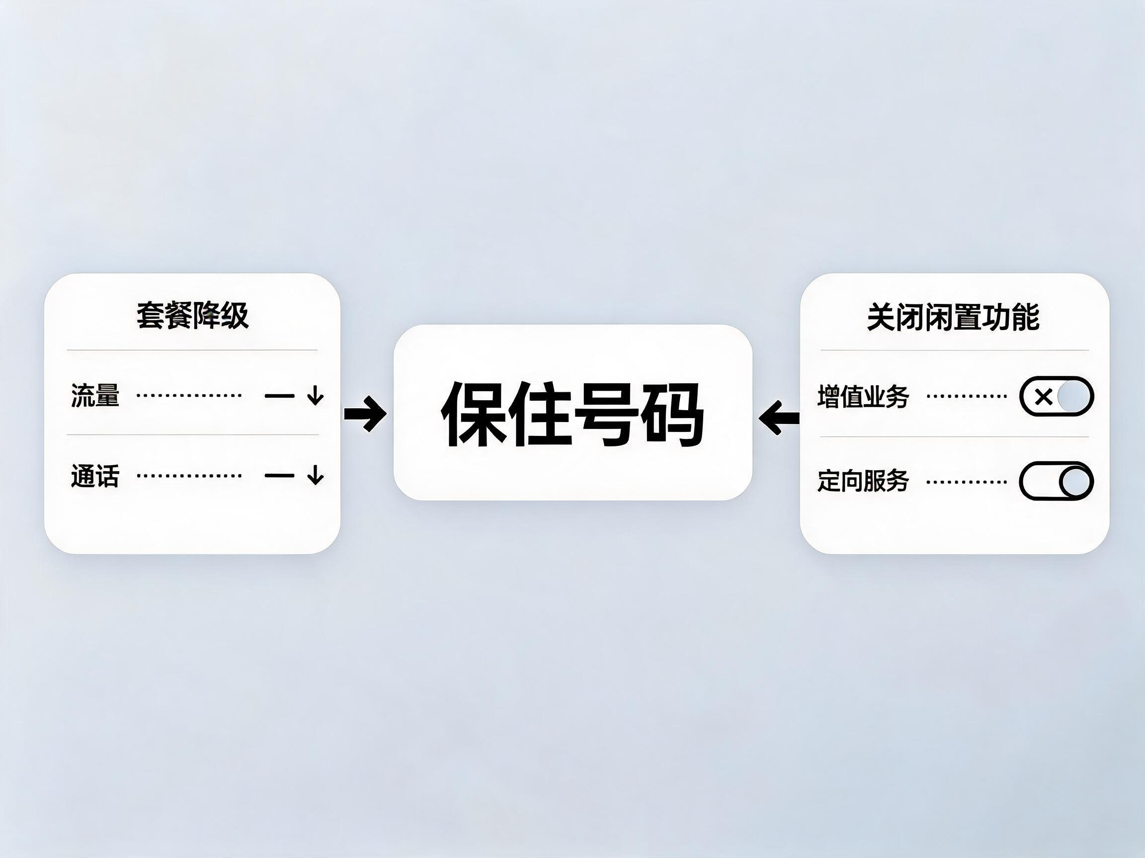 400电话淡季正确处理方式：降级不丢号