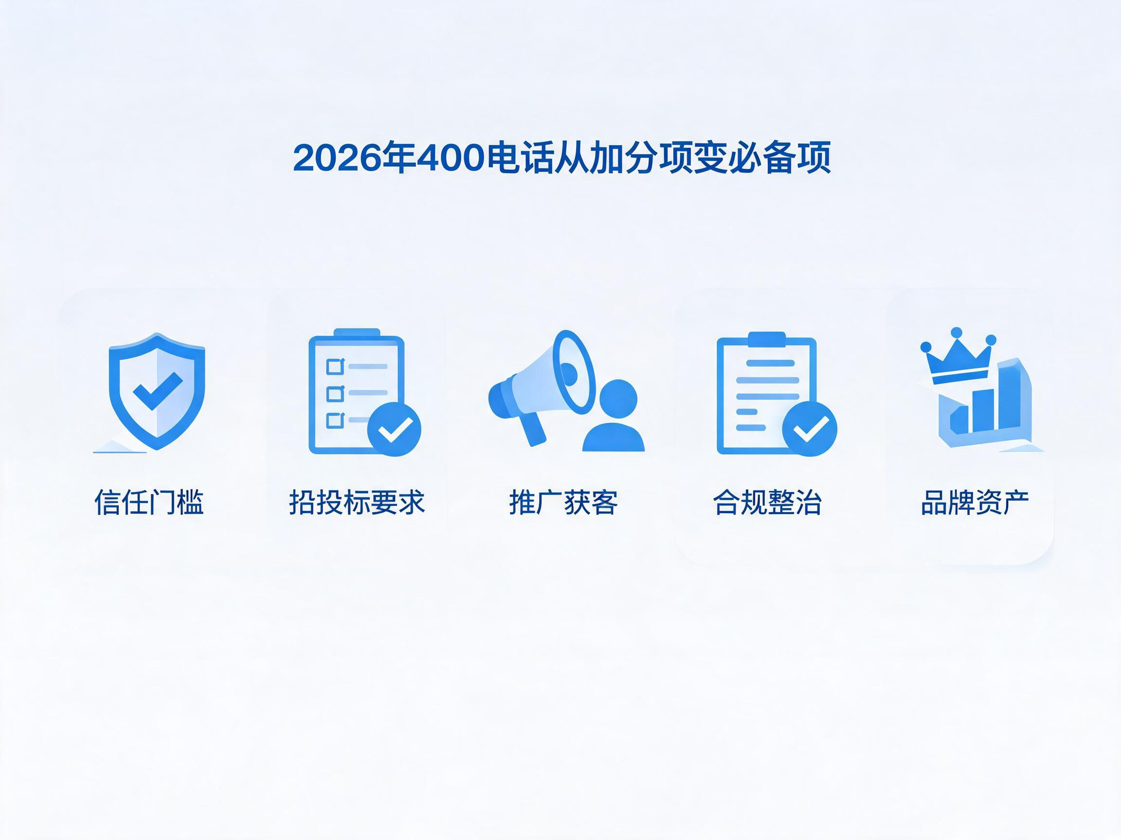 2026年企业集中办理400电话五大原因