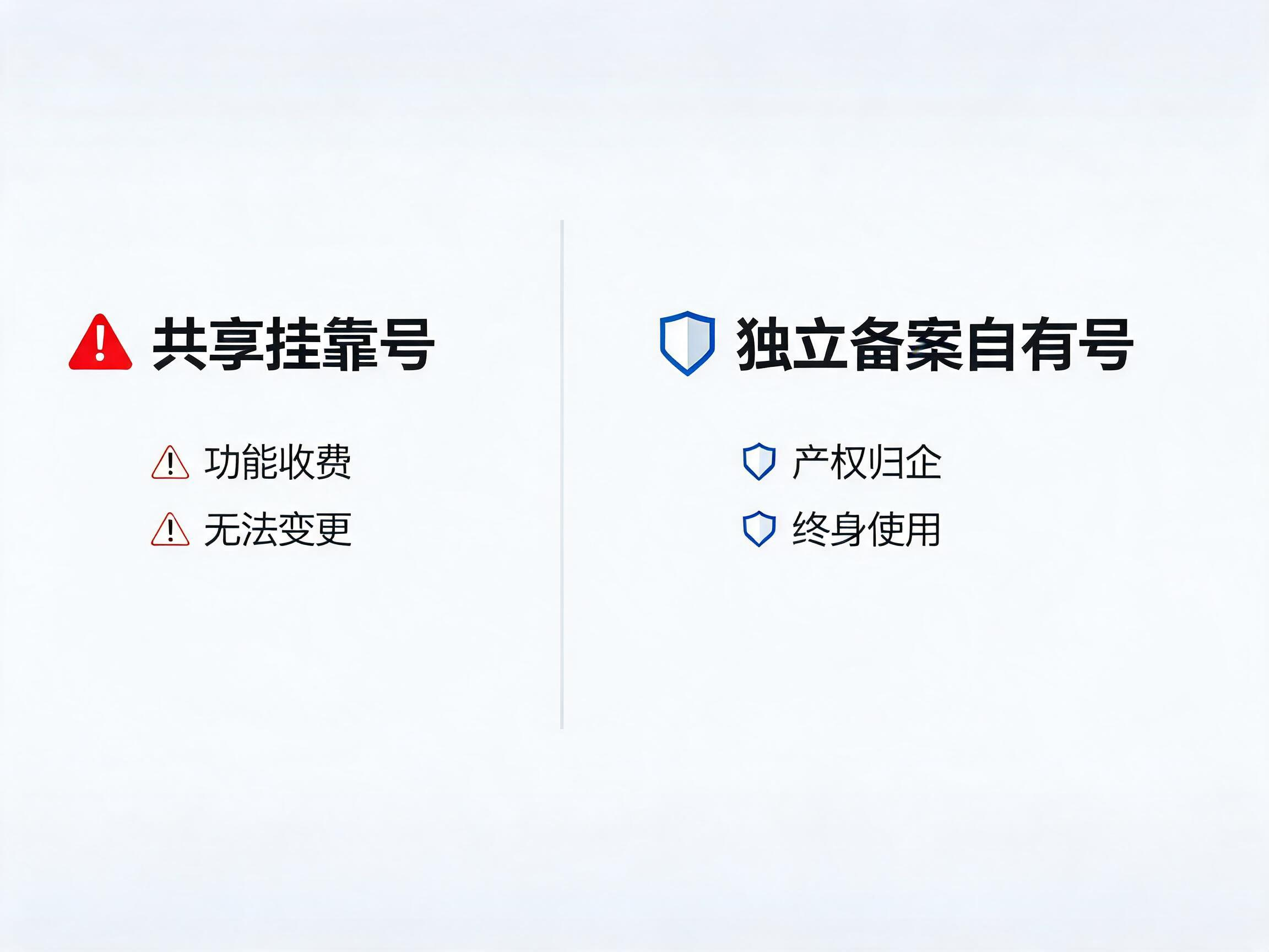独立备案自有号vs共享挂靠号对比