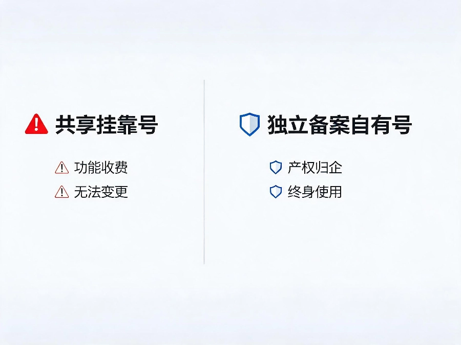 独立备案自有号vs共享挂靠号对比