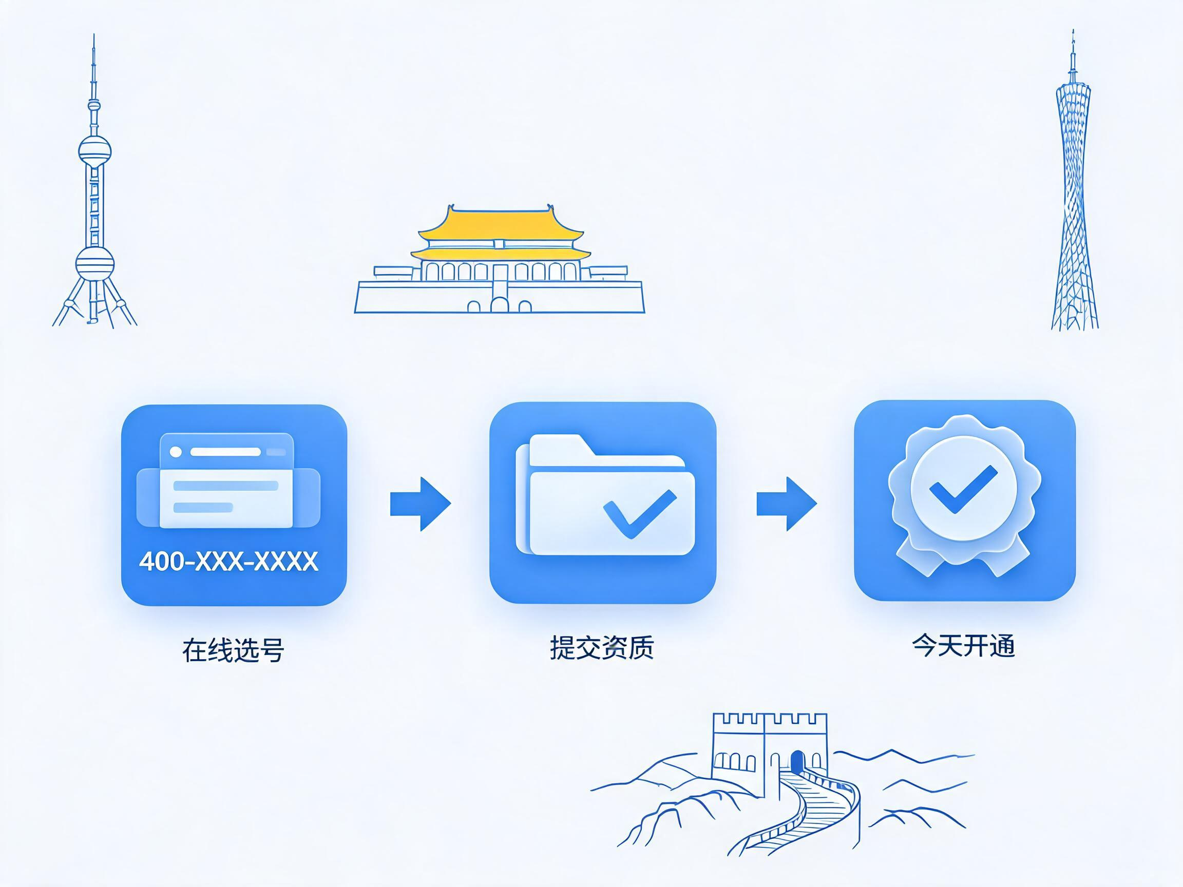 全国企业线上办理400电话流程示意图