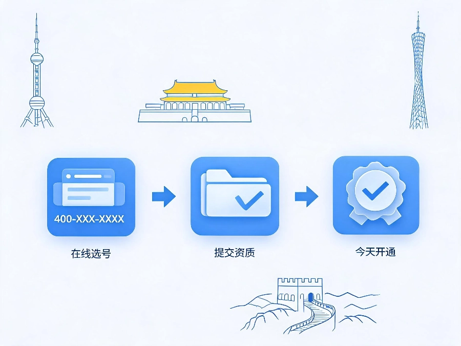 全国企业线上办理400电话流程示意图