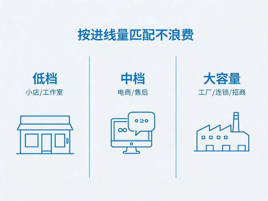 2026年400电话套餐根据进线量匹配