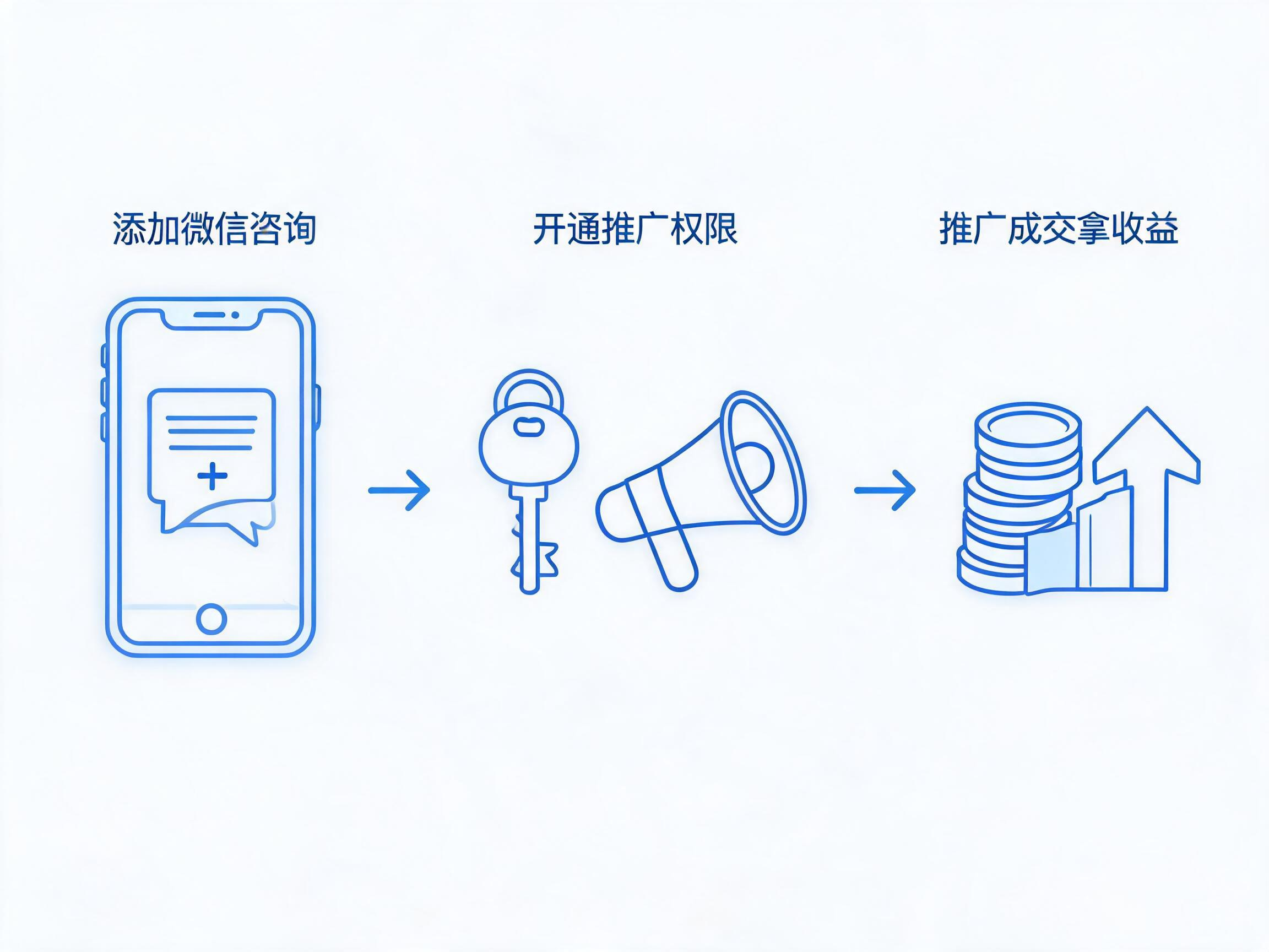 易号网400电话推广合伙人入驻流程