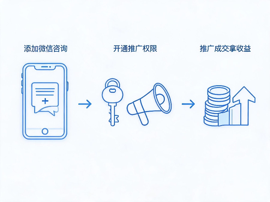 易号网400电话推广合伙人入驻流程