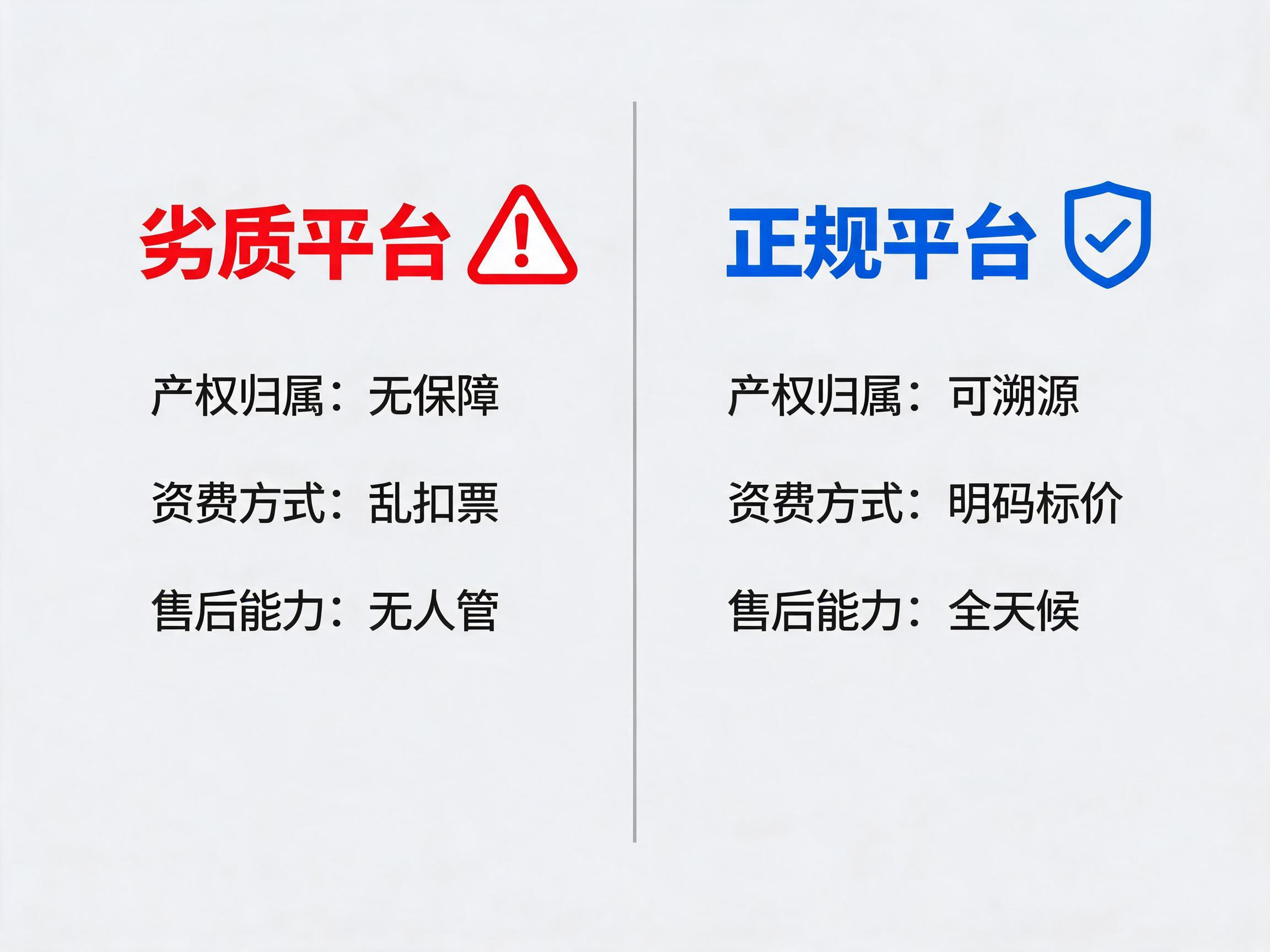 正规vs劣质400电话平台对比