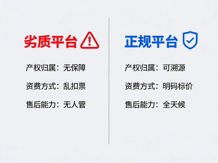 正规vs劣质400电话平台对比