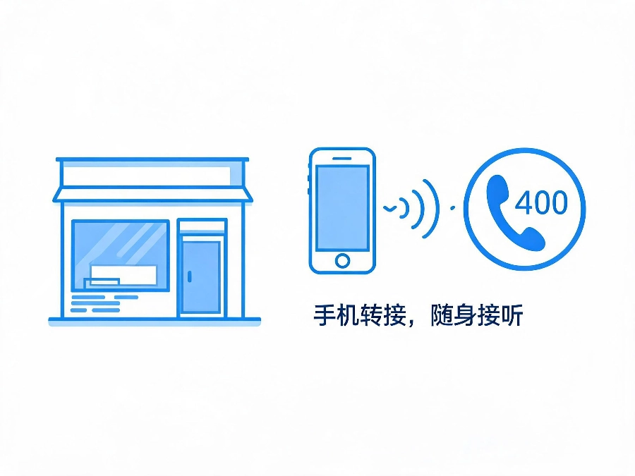 2026年初创小店无客服团队400电话低成本接听方案