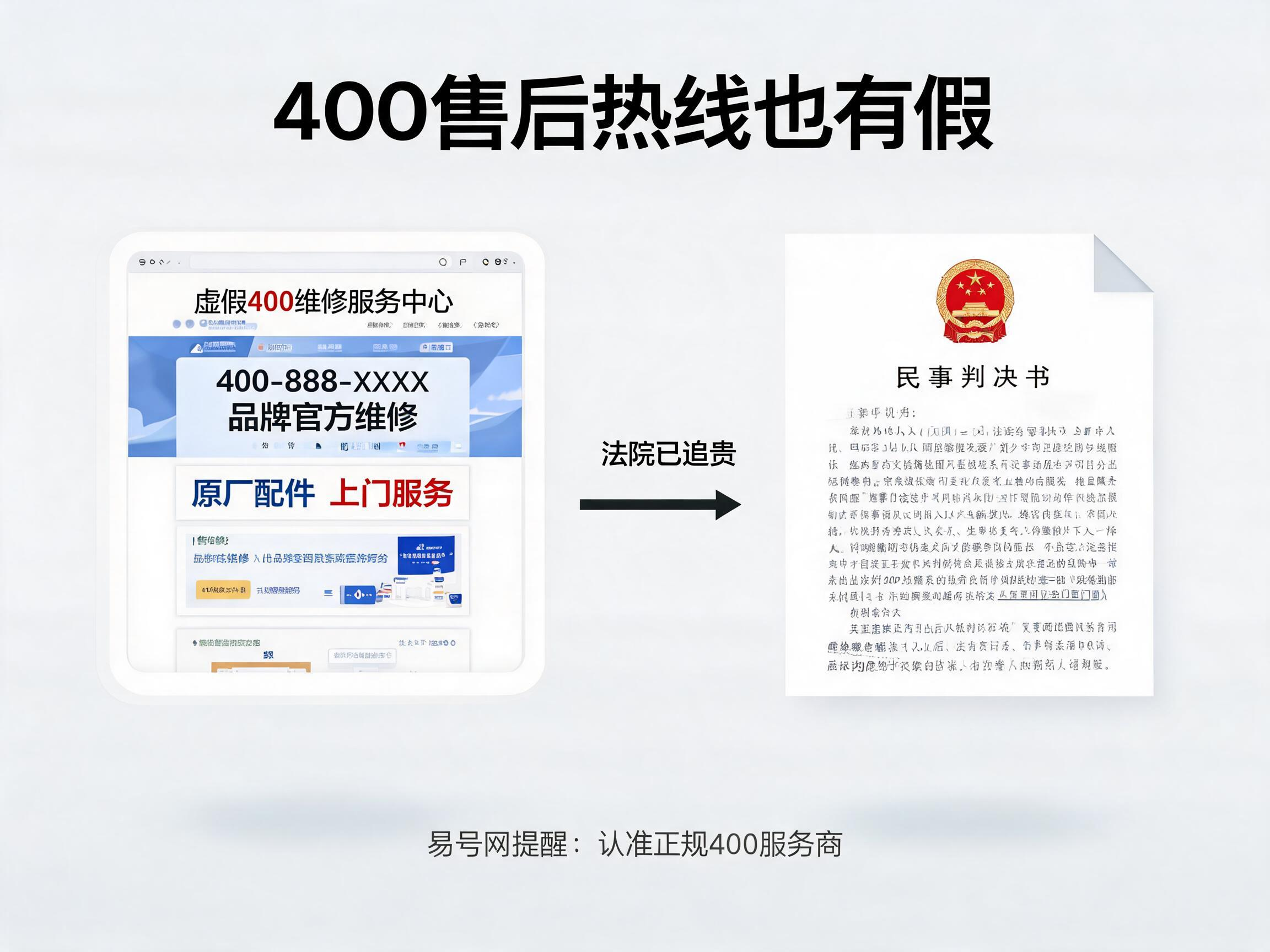 400电话售后诈骗案例示意图