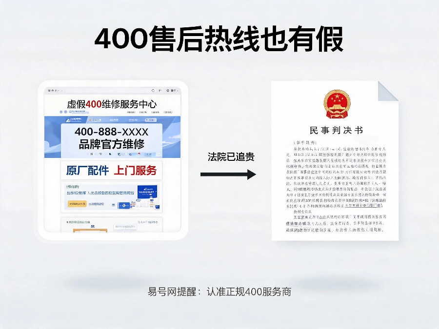 400电话售后诈骗案例示意图