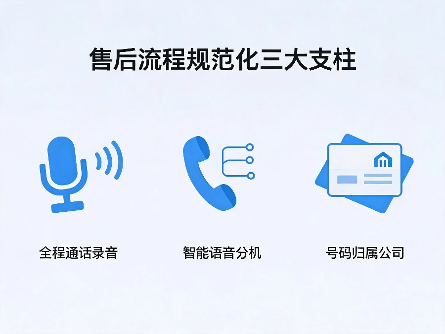 400电话售后功能详解：录音存证、智能分机、统一进线
