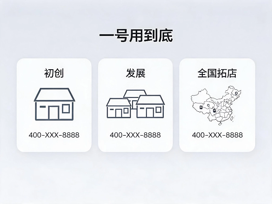 400号码可迁移可拓展适配企业全发展周期