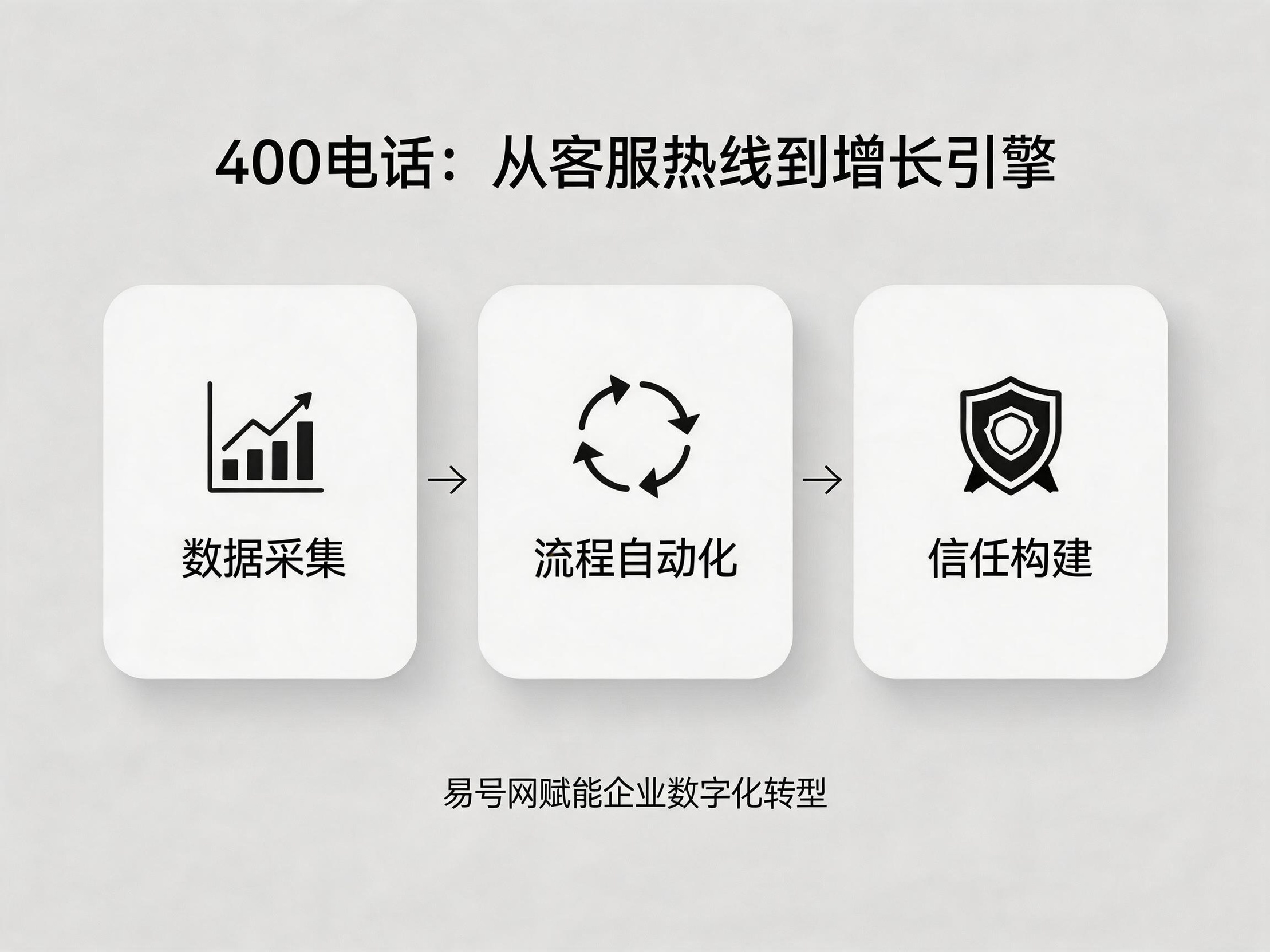400电话助力企业数字化转型示意图