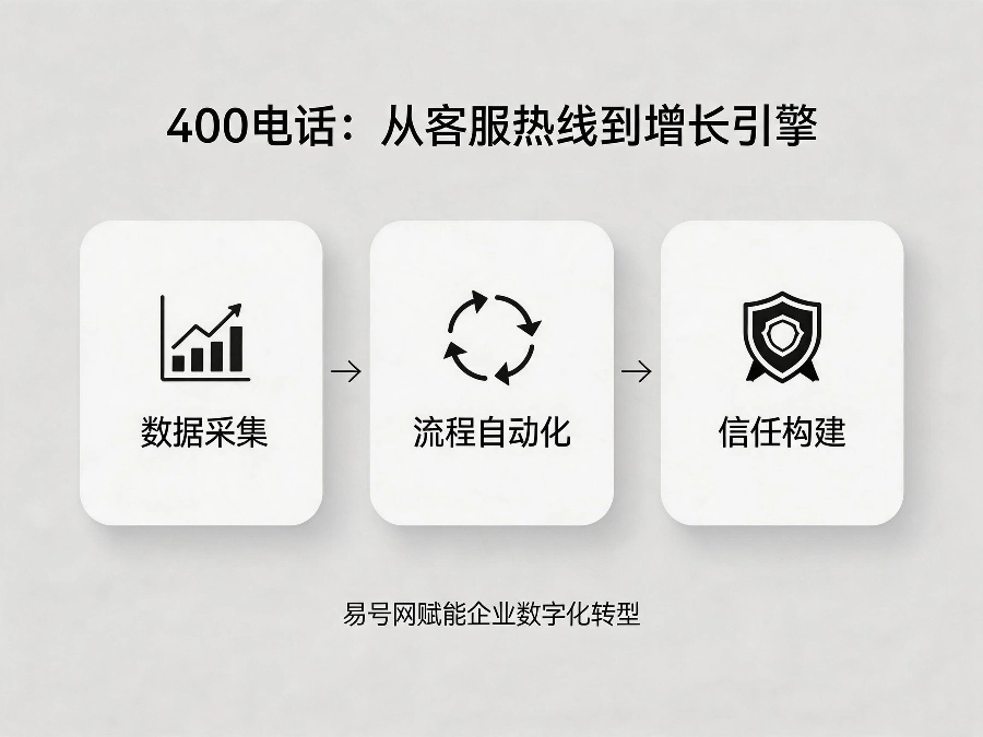 400电话助力企业数字化转型示意图