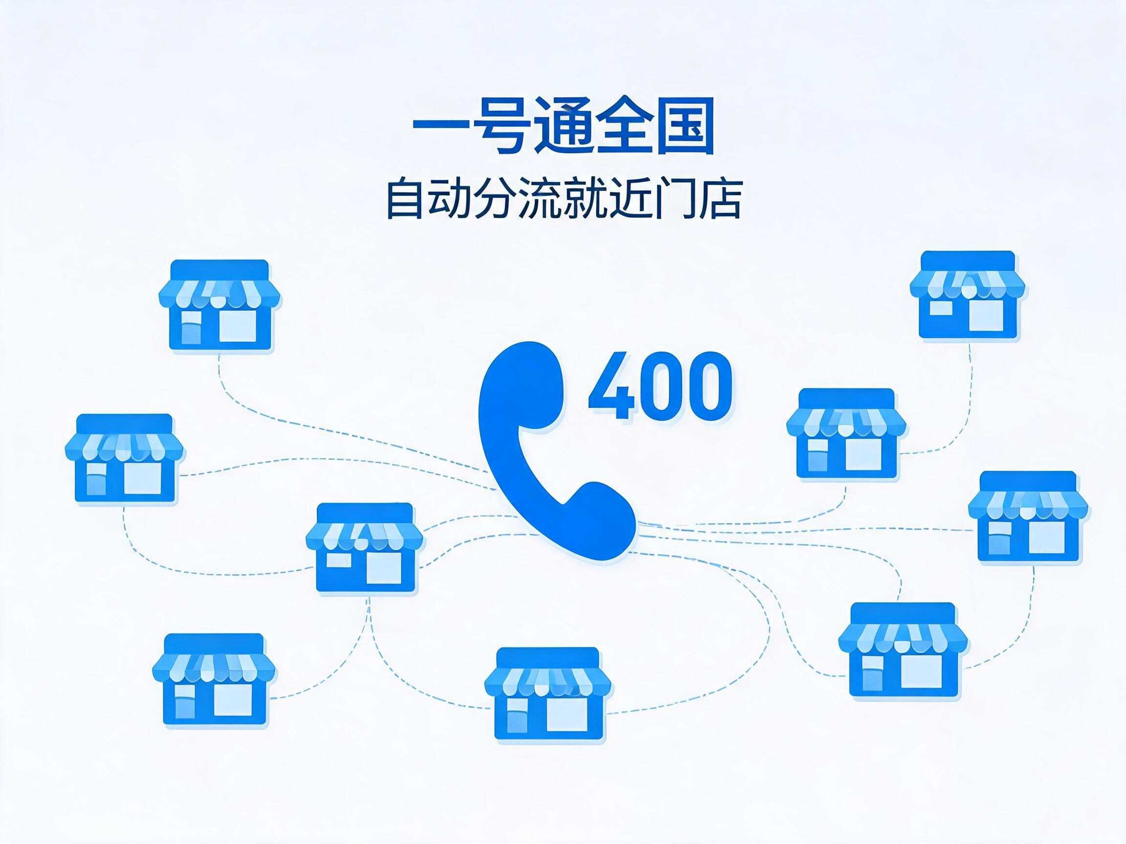 2026年连锁多分店企业统一400电话的好处