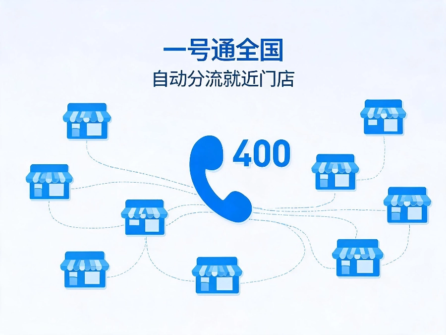2026年连锁多分店企业统一400电话的好处