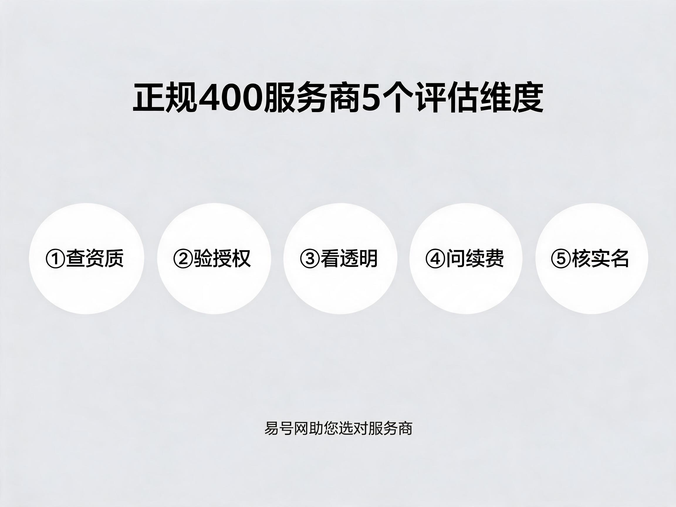 400电话服务商5个评估维度示意图