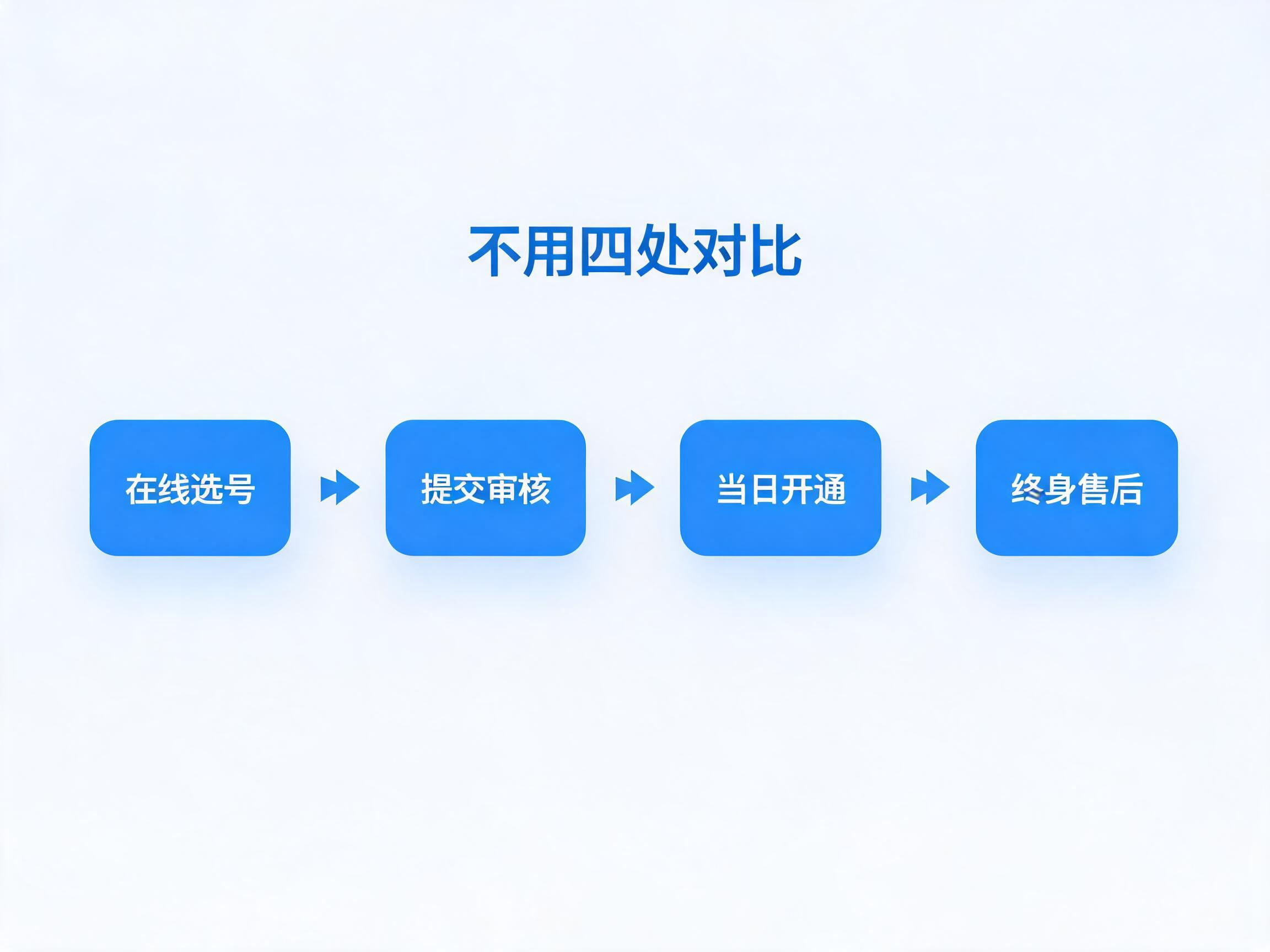 2026年找正规400电话服务商不用四处对比
