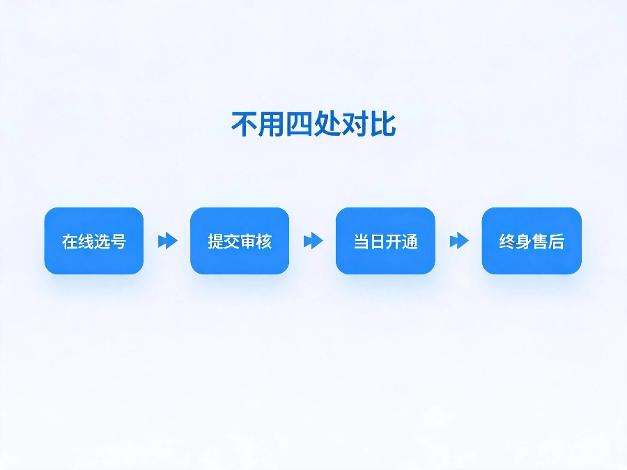 2026年找正规400电话服务商不用四处对比