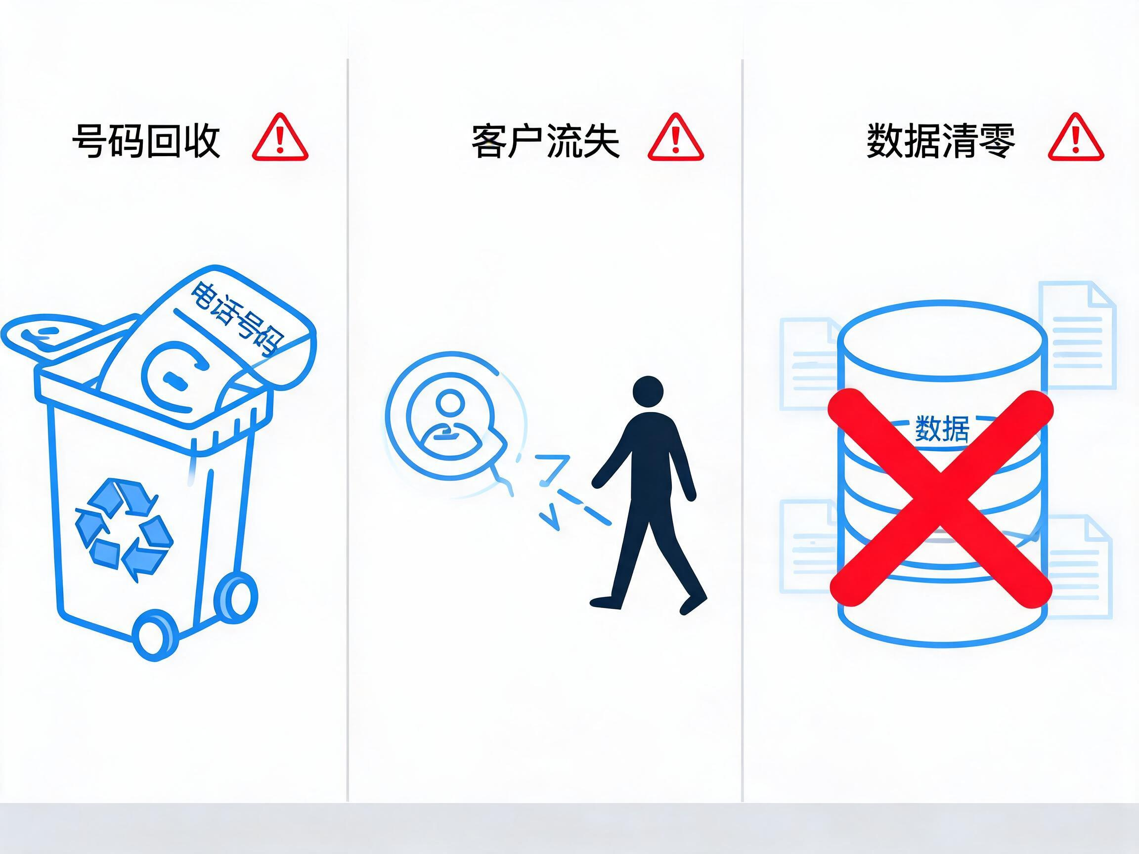 2026年400电话到期不续费三大损失