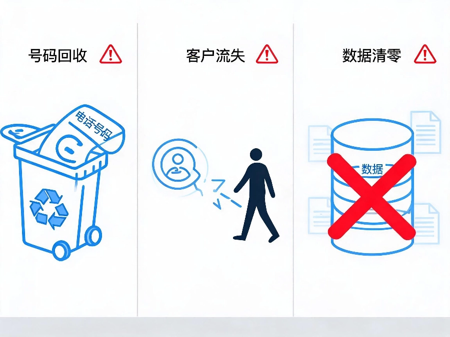 2026年400电话到期不续费三大损失