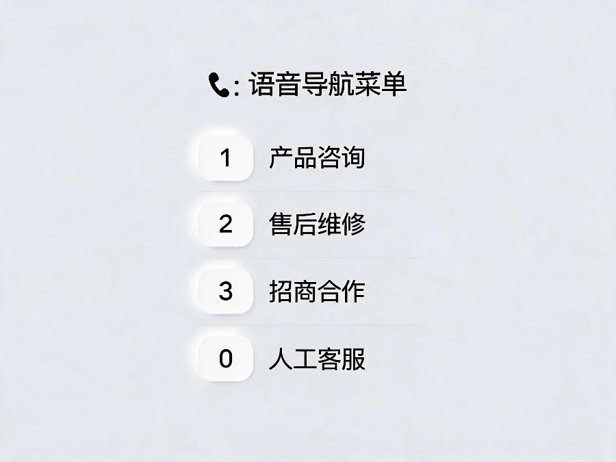 400电话语音导航标准设置模板