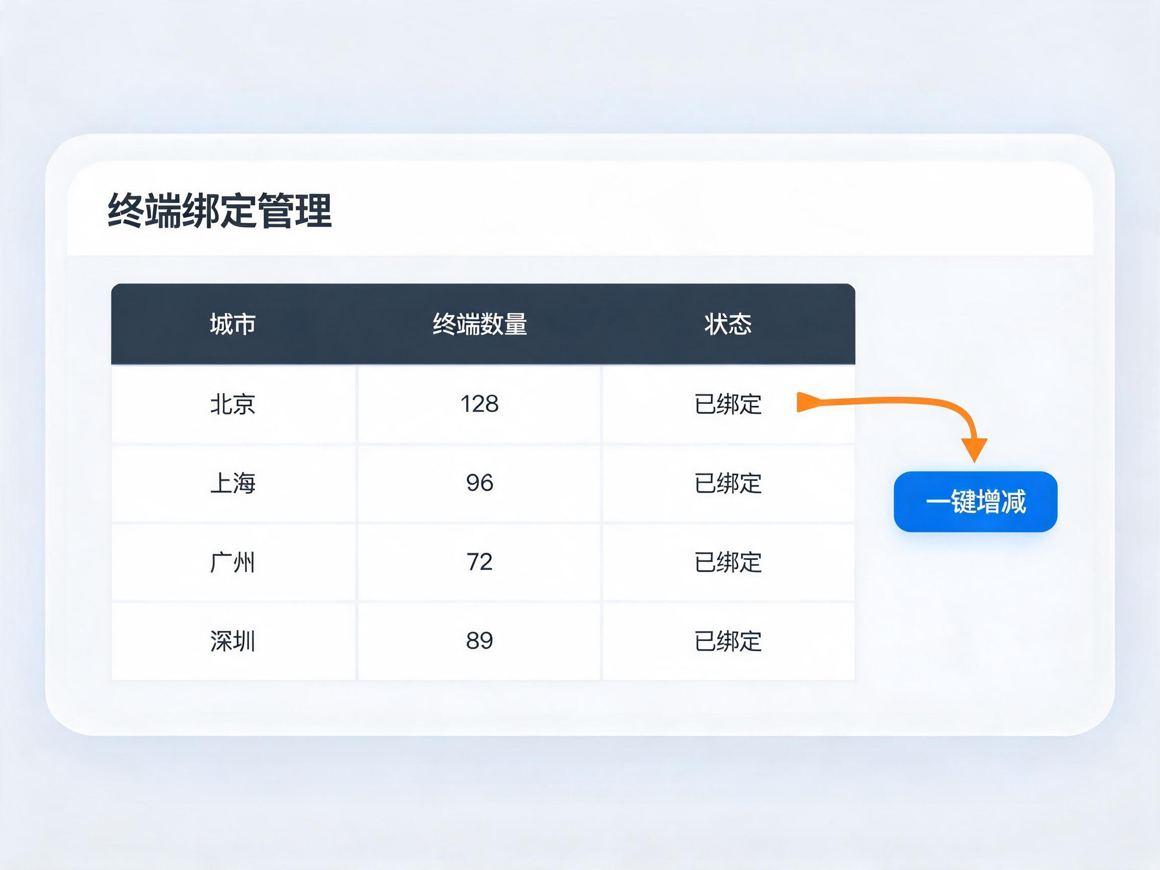 400电话全国多终端转接设置示意图